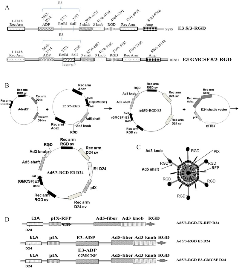 Fig 5