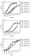 FIG. 7