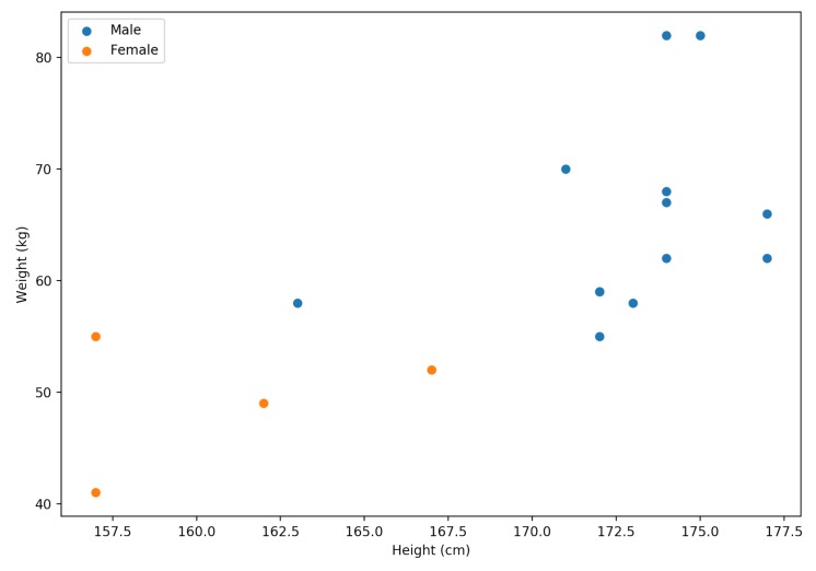 Figure 11