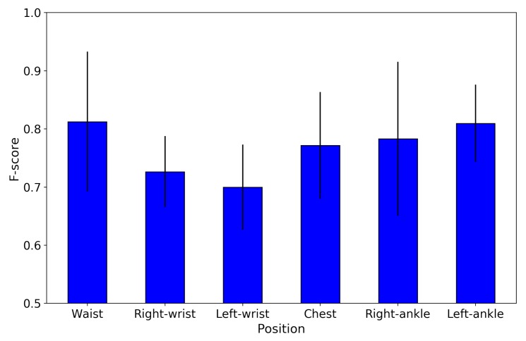 Figure 14