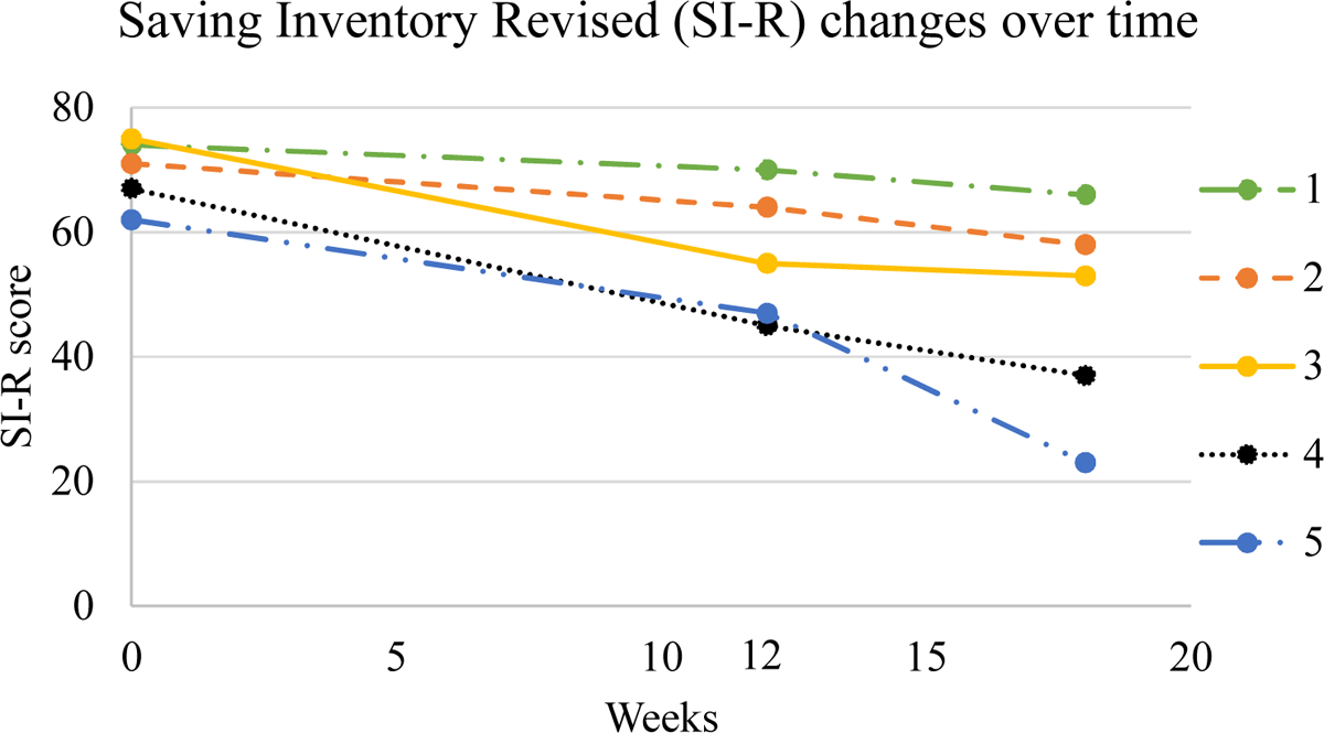 Figure 1: