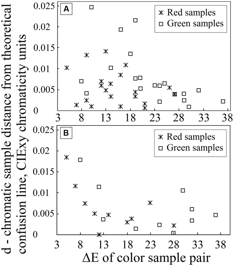 FIGURE 3