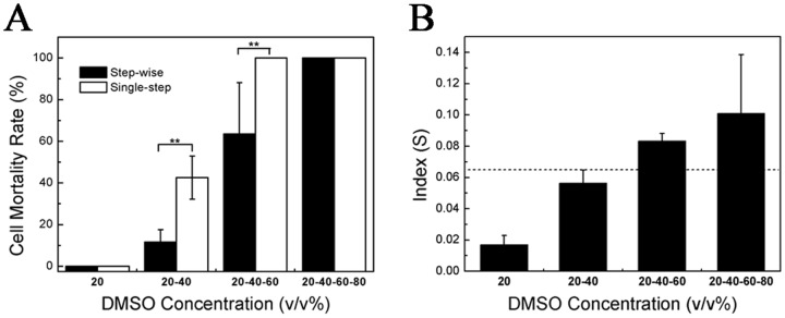 Fig 5