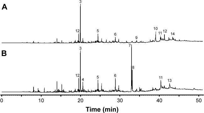 Figure 9