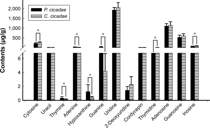 Figure 11