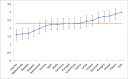 Fig 3: