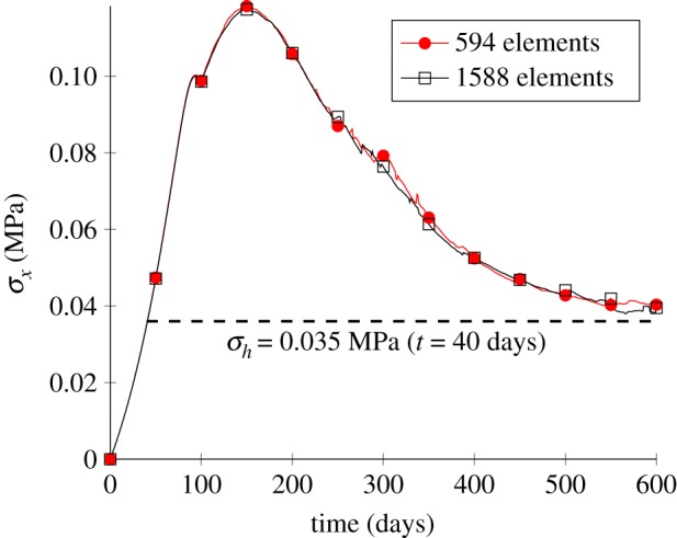 Figure 10.