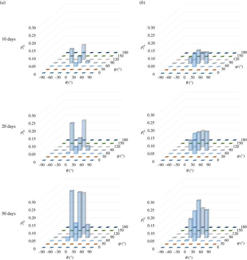 Figure 12.