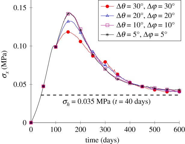 Figure 9.