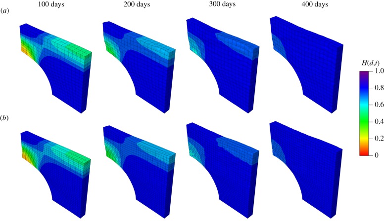 Figure 11.