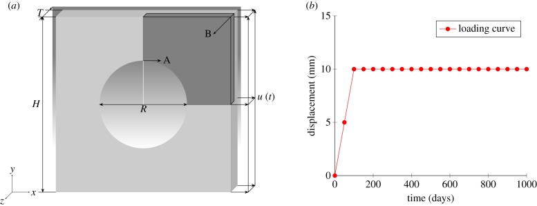 Figure 8.