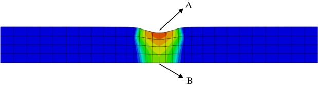 Figure 20.