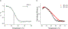 Figure 5 –