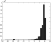 <b>FIG. 2.</b>