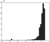 <b>FIG. 3.</b>