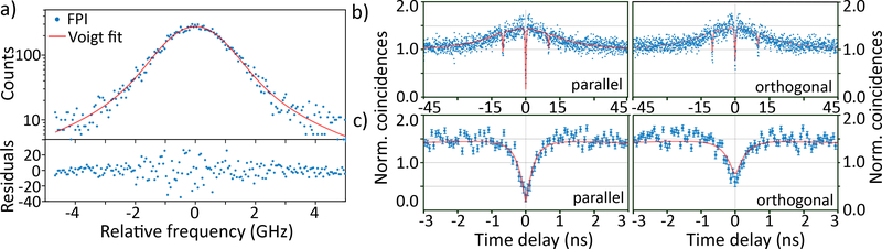 Figure 4: