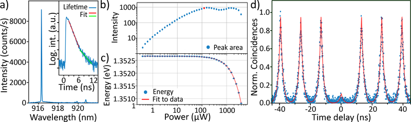 Figure 3: