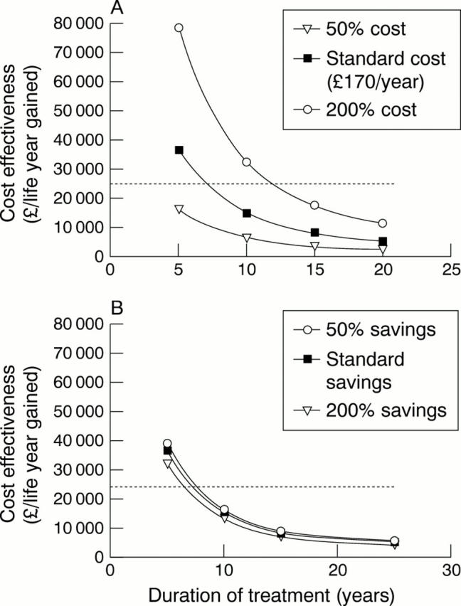 Figure 3  