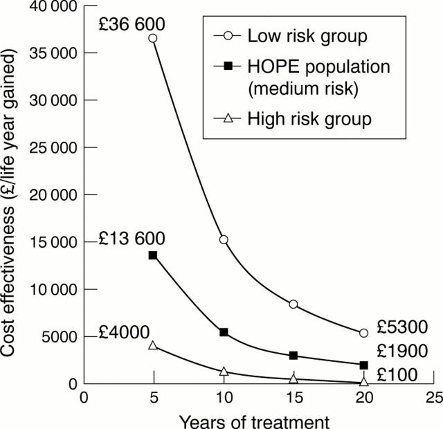 Figure 1  