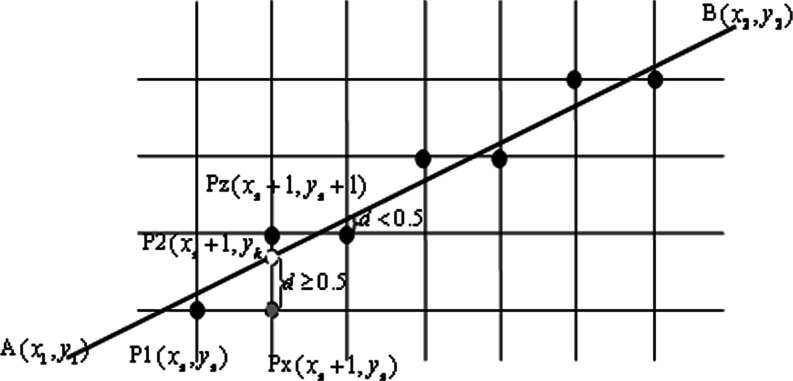 Fig. 8