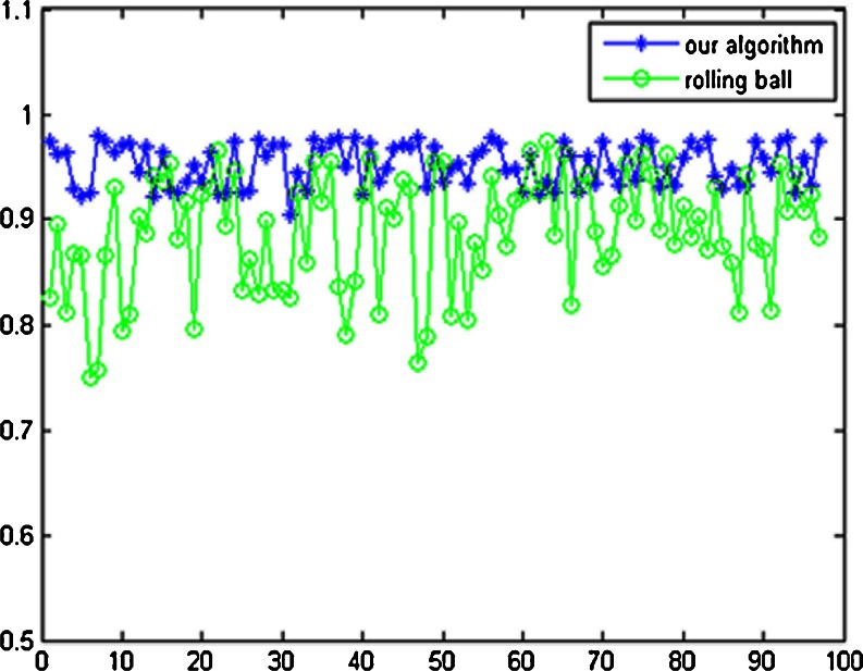 Fig. 16