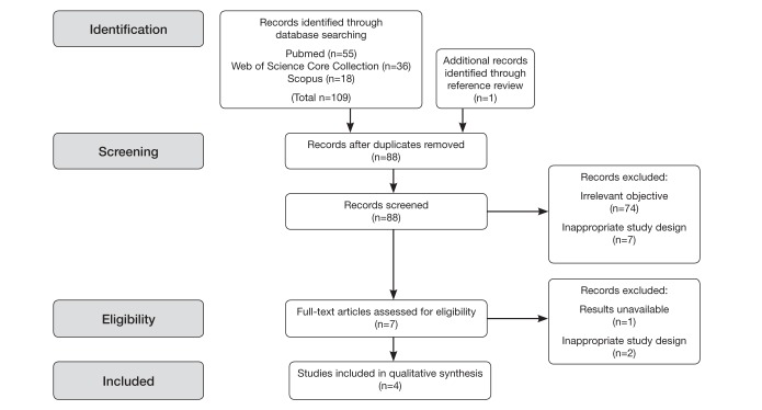 Figure 1)