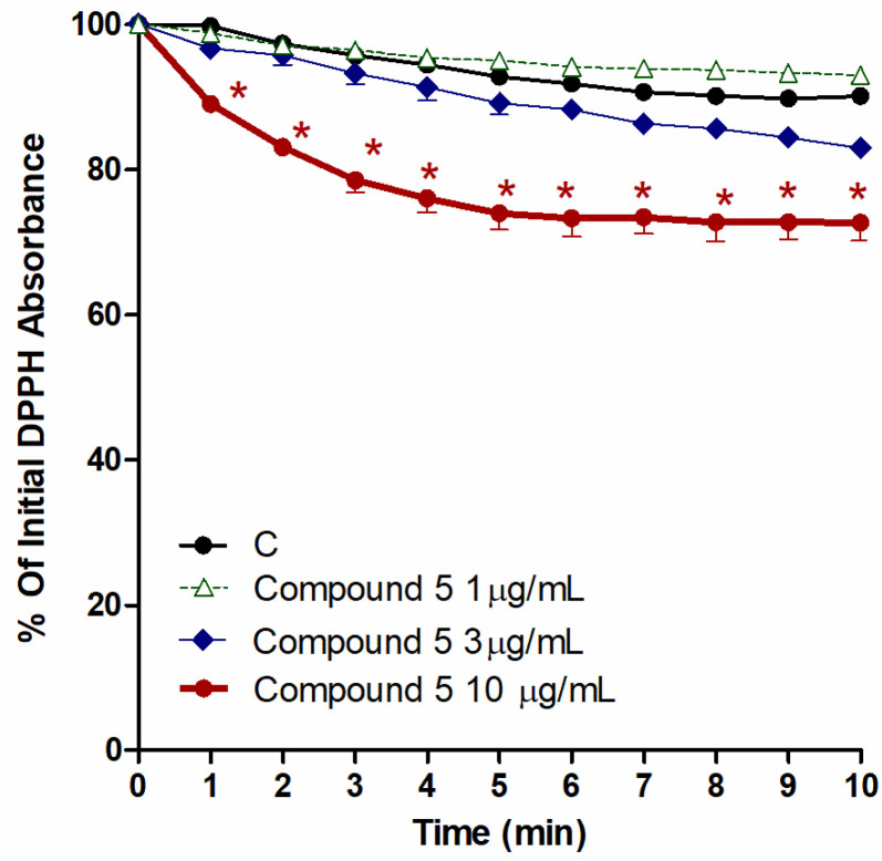 Figure 7