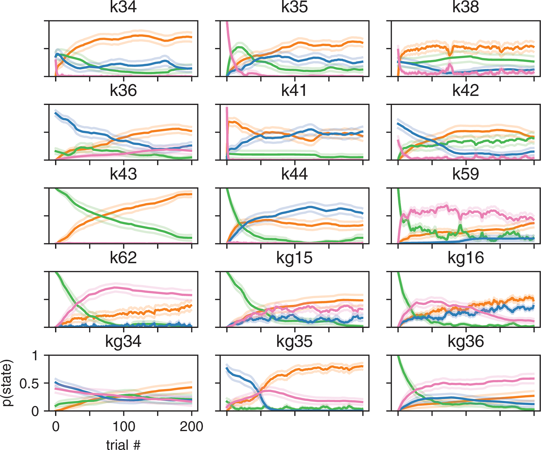 Figure ED6: