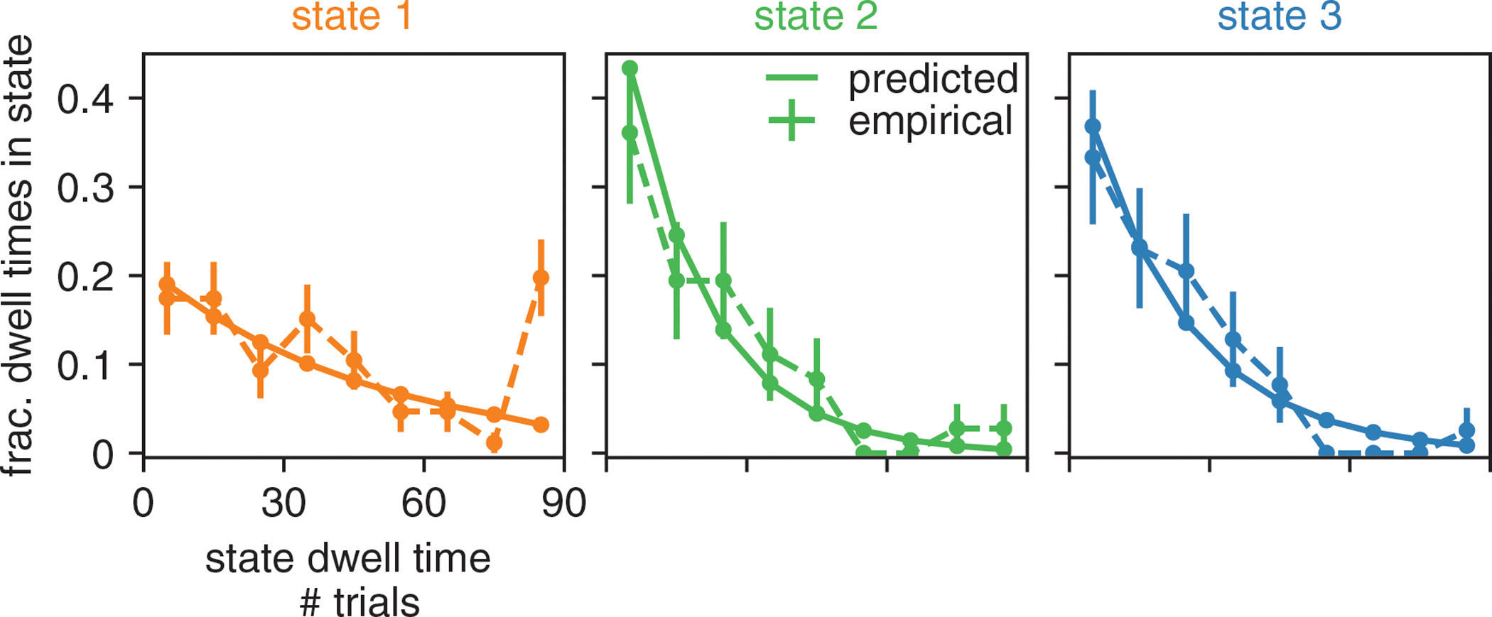 Figure ED2: