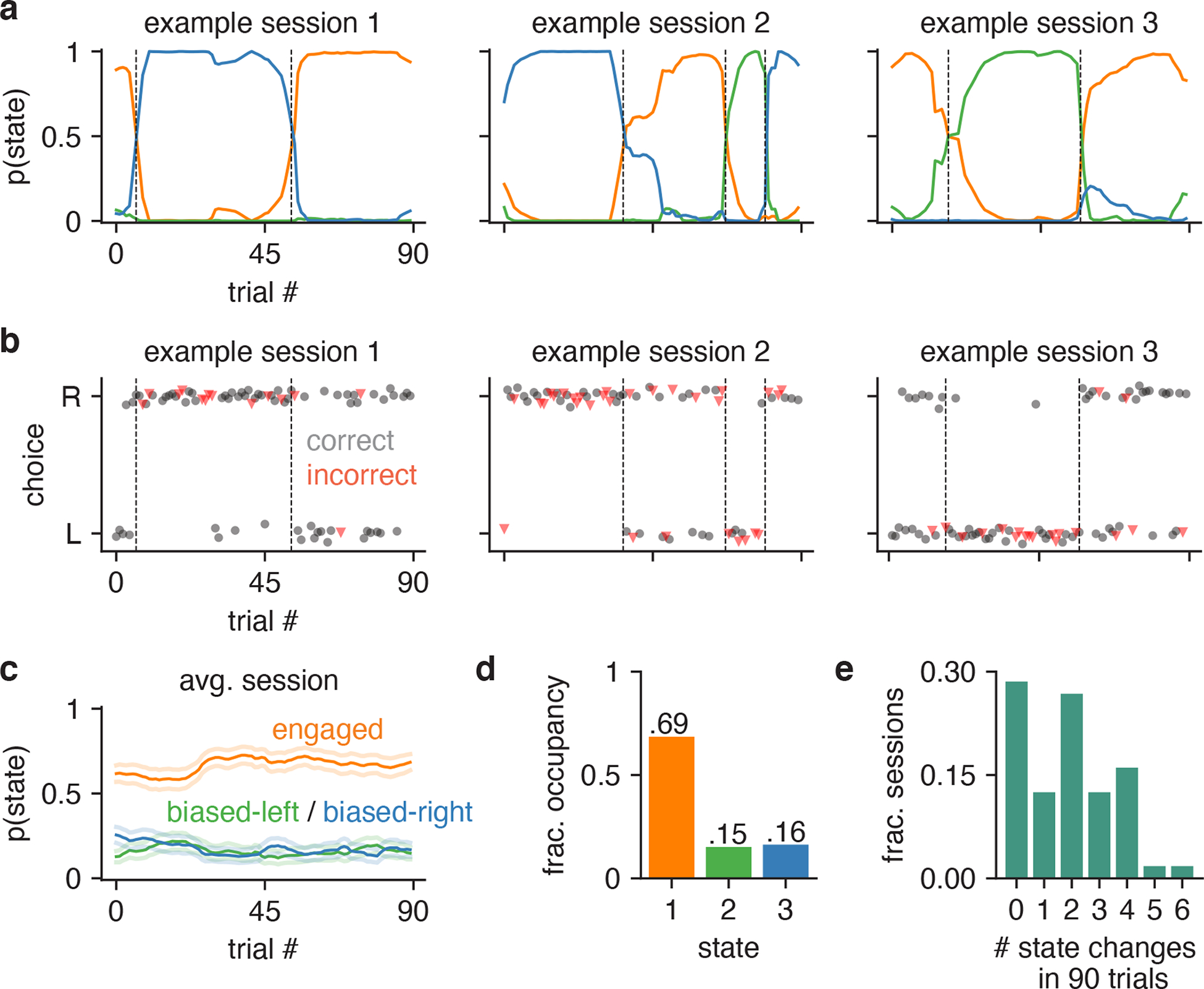 Figure 3: