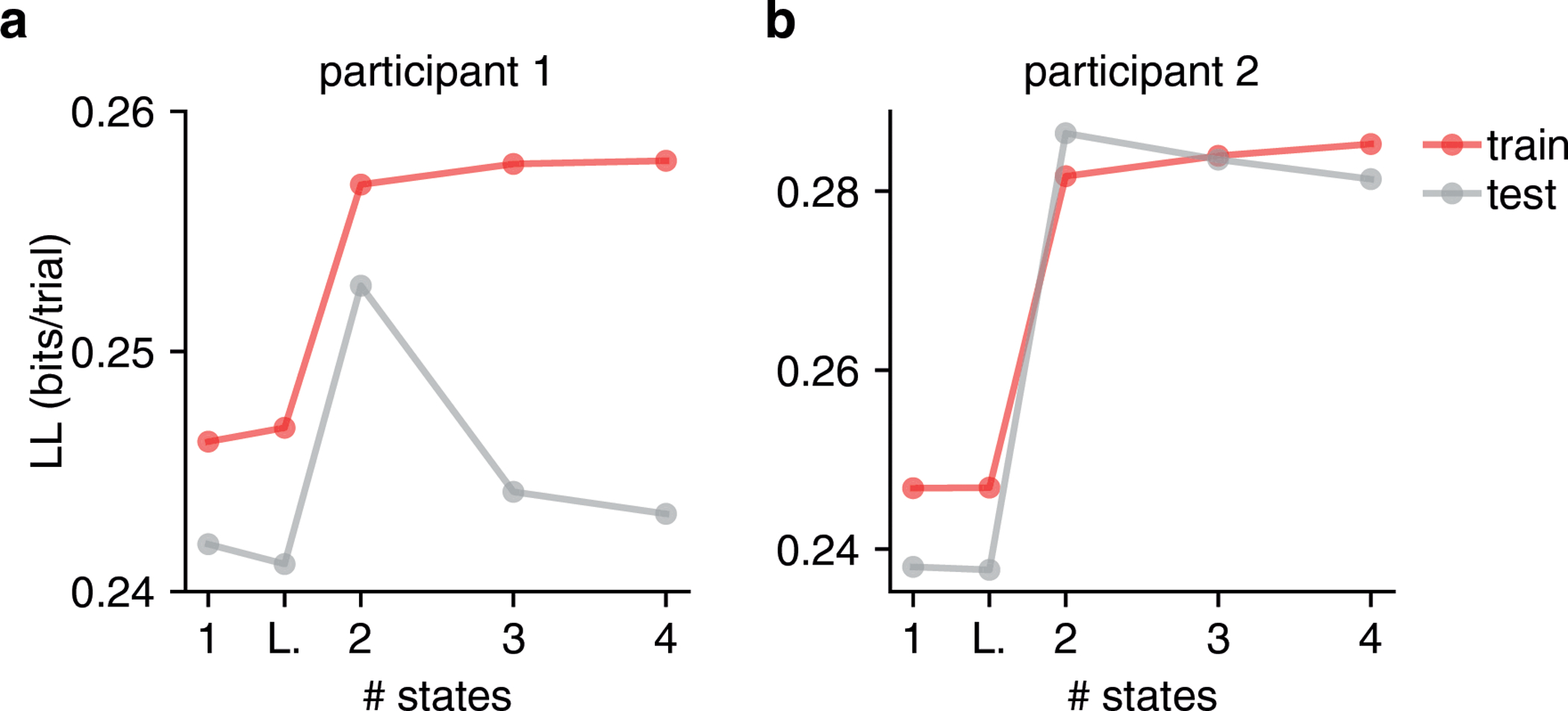 Figure ED1: