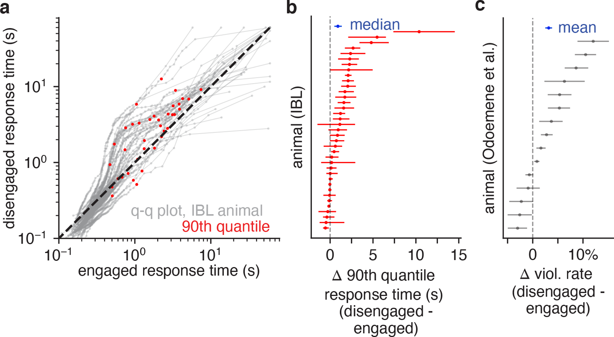 Figure 6: