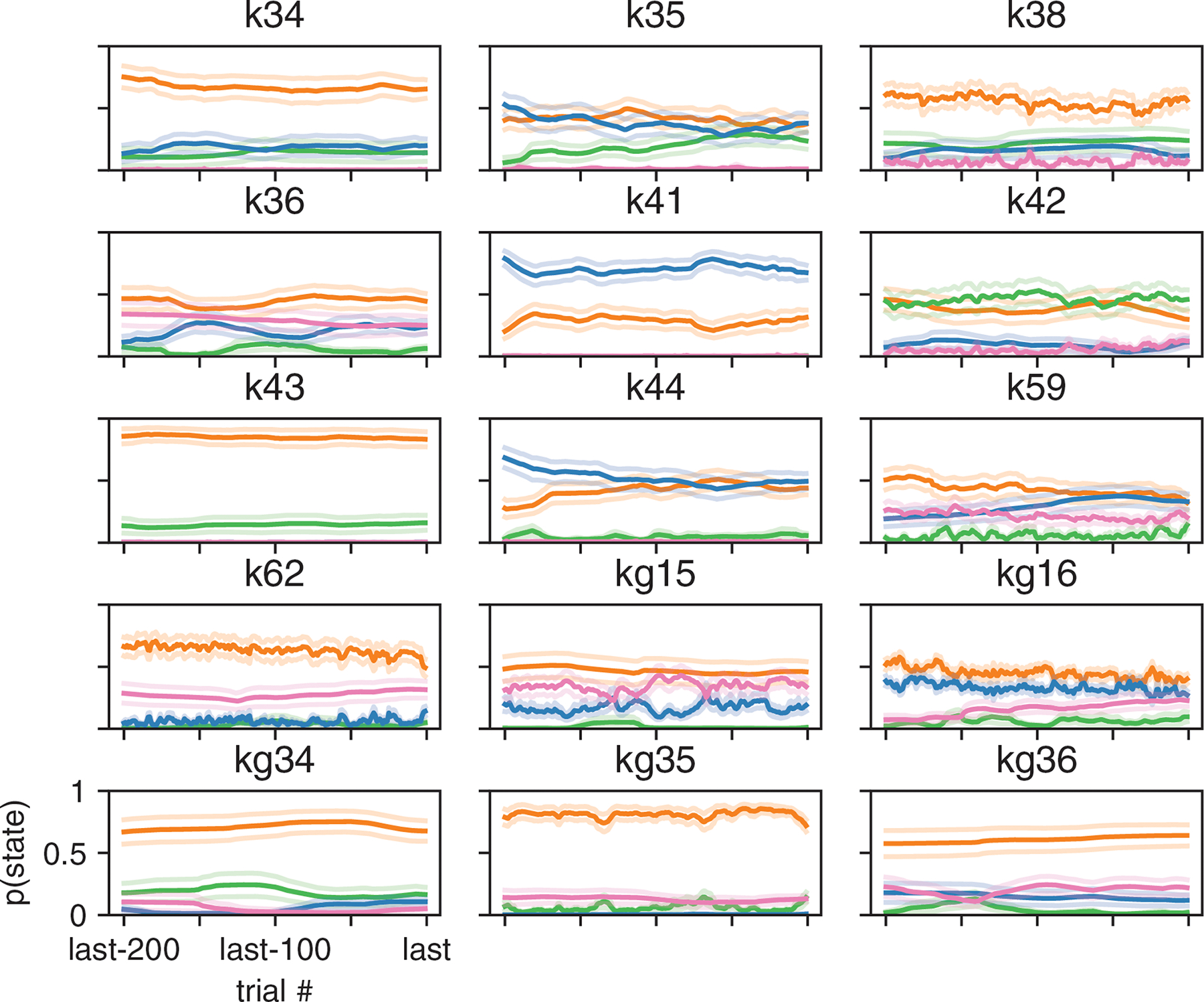 Figure ED7: