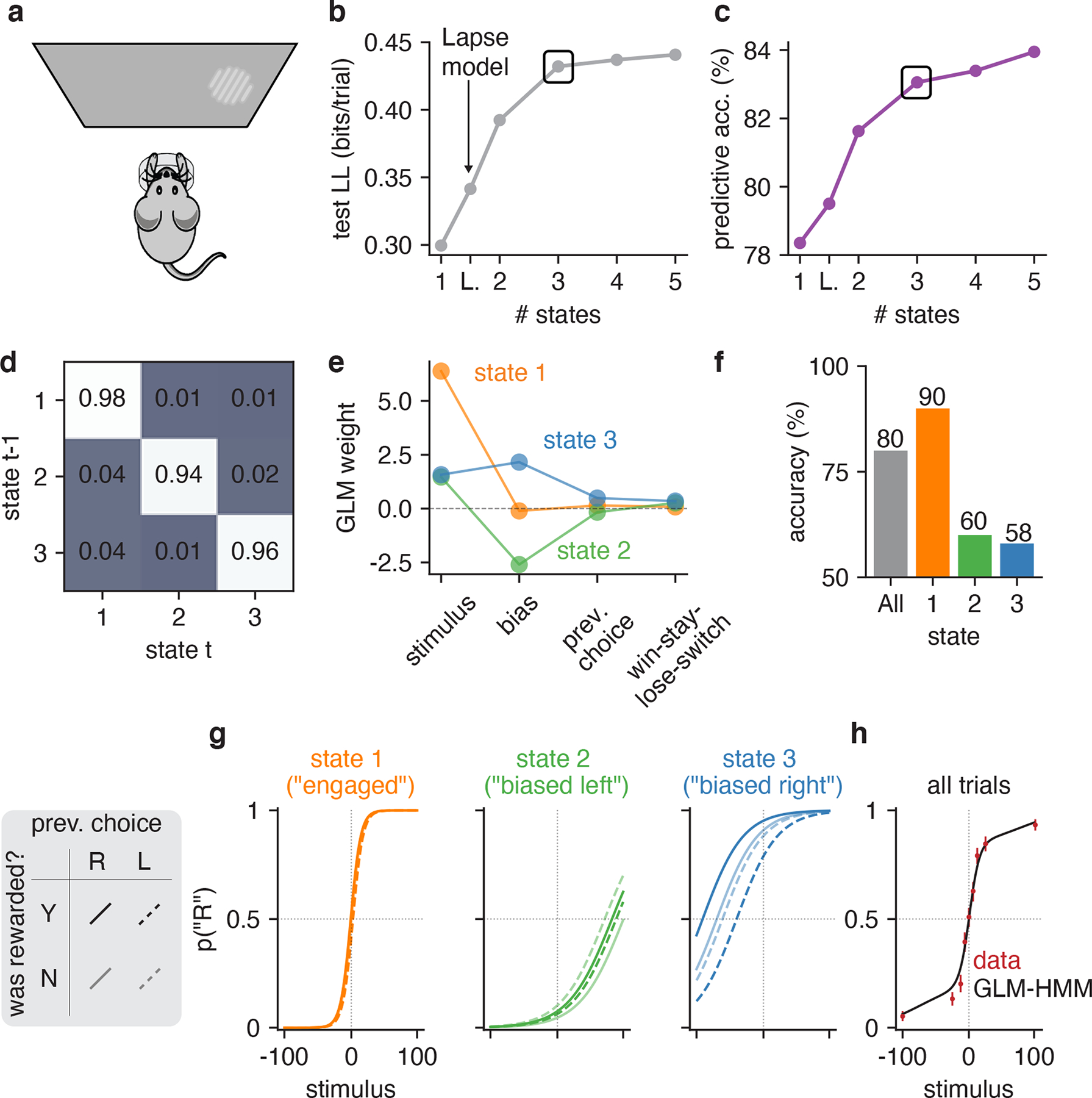 Figure 2: