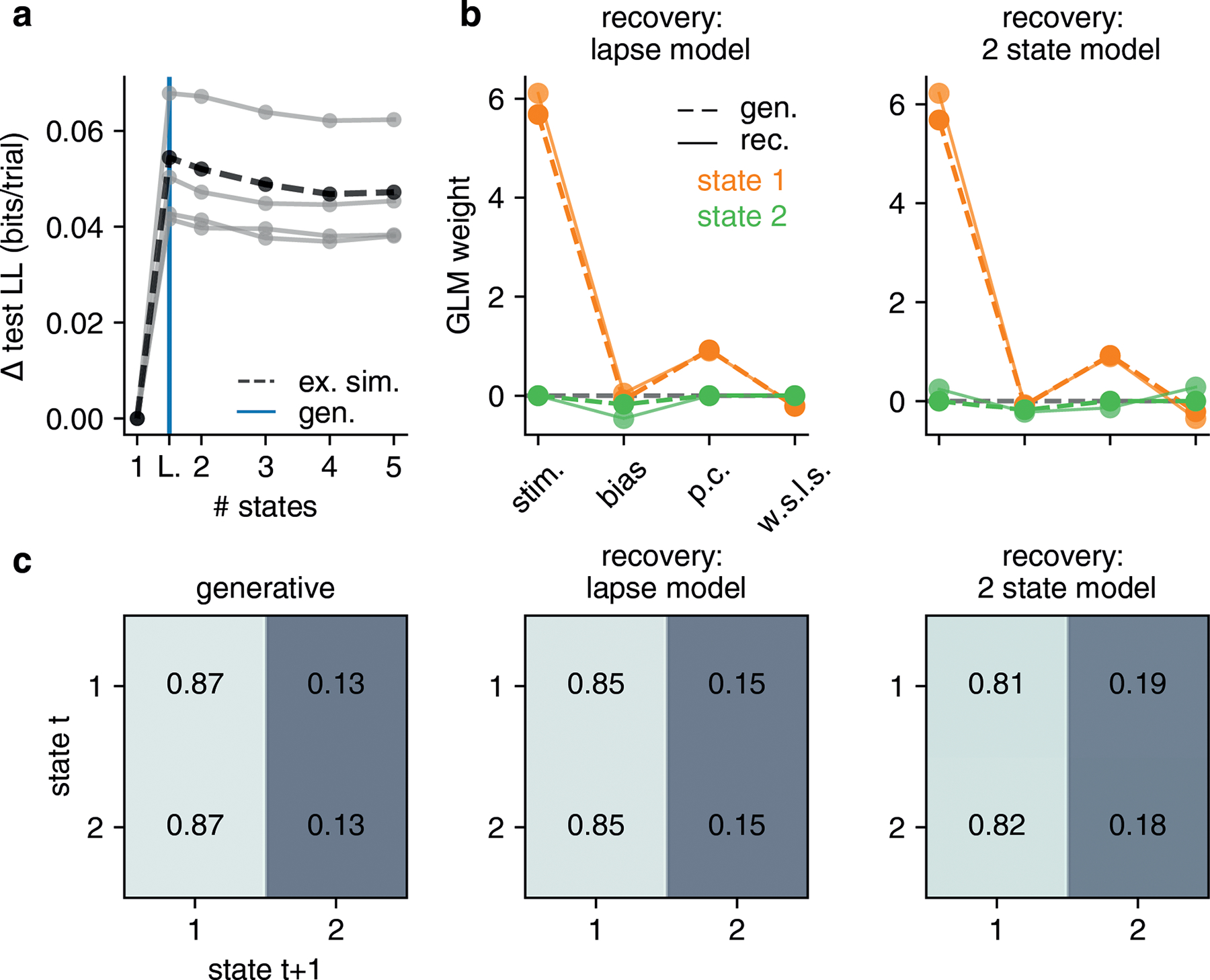 Figure ED10: