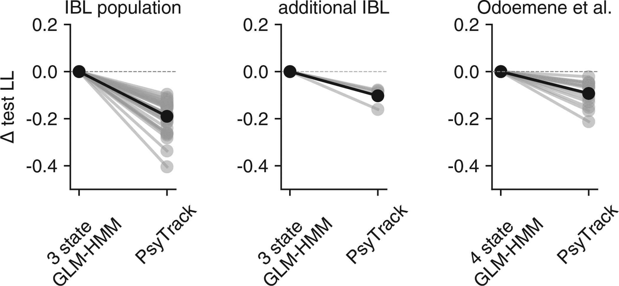 Figure ED4: