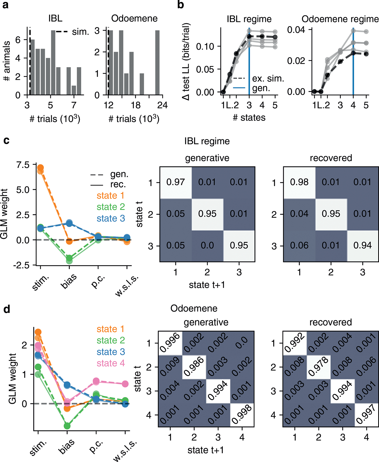 Figure ED9: