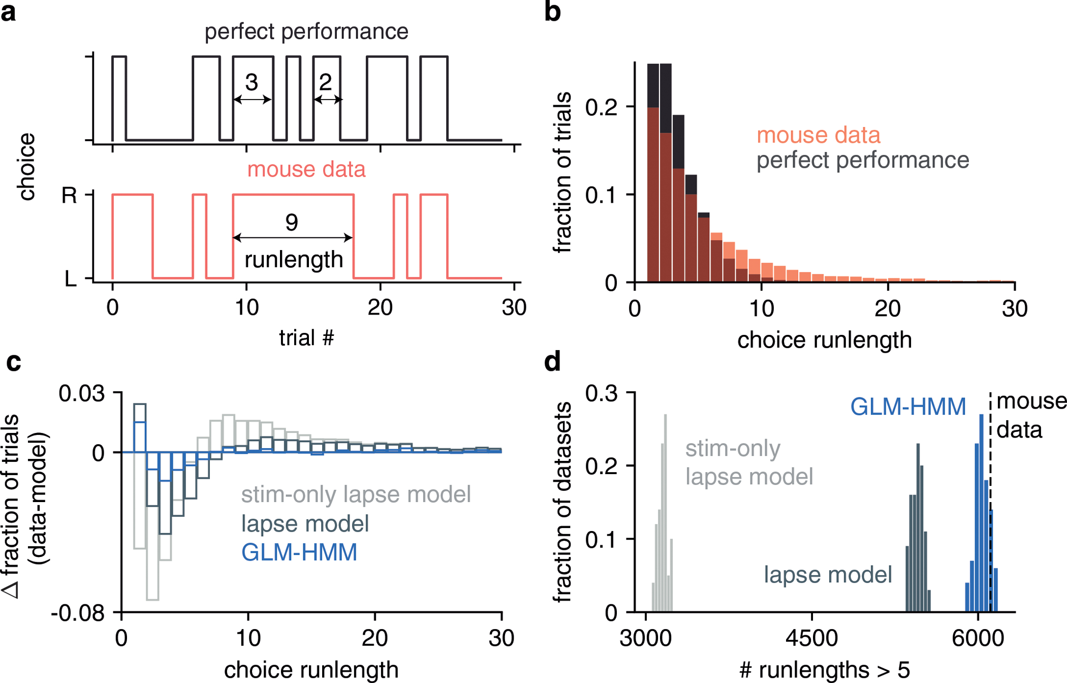 Figure ED8: