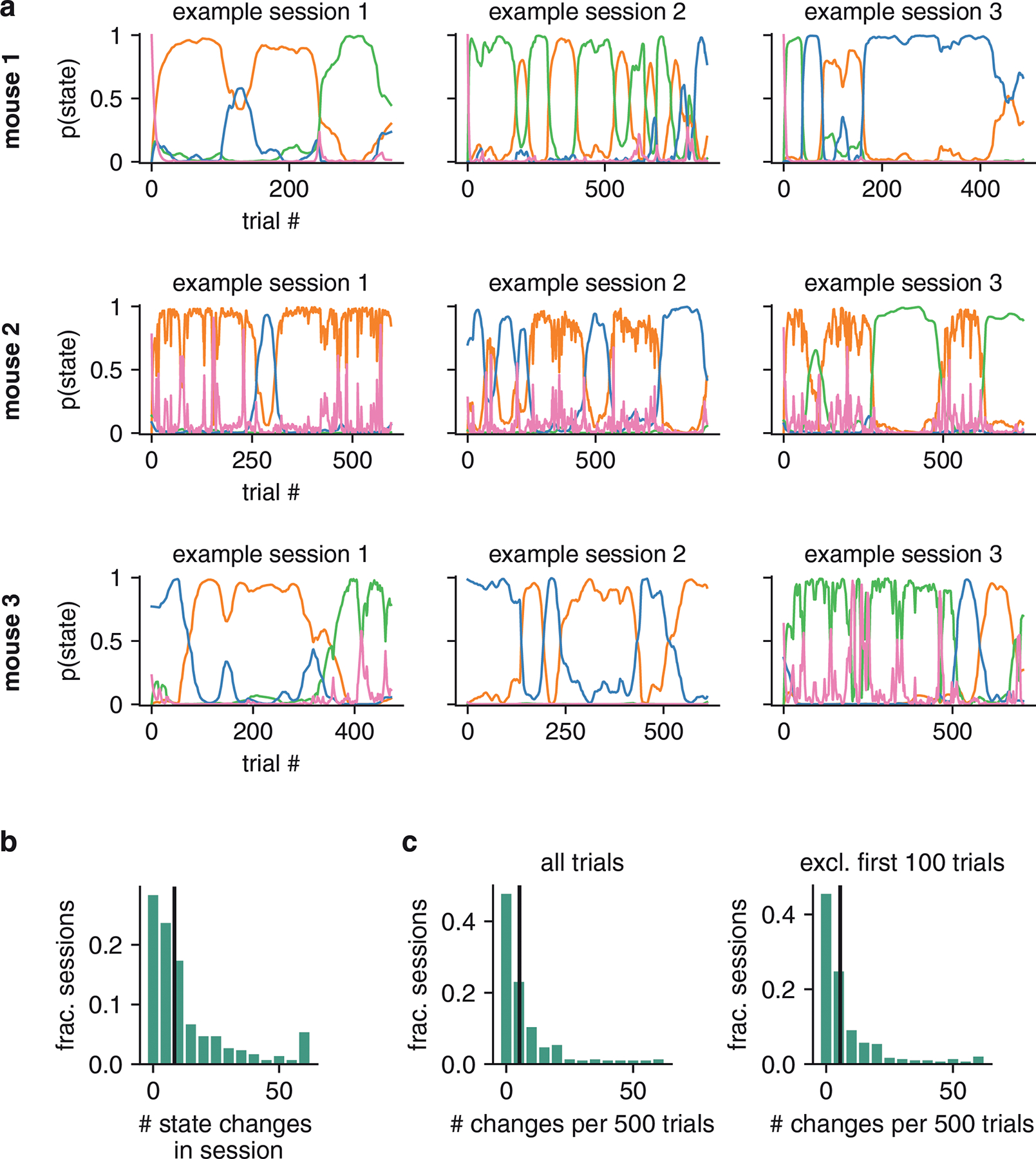 Figure ED5: