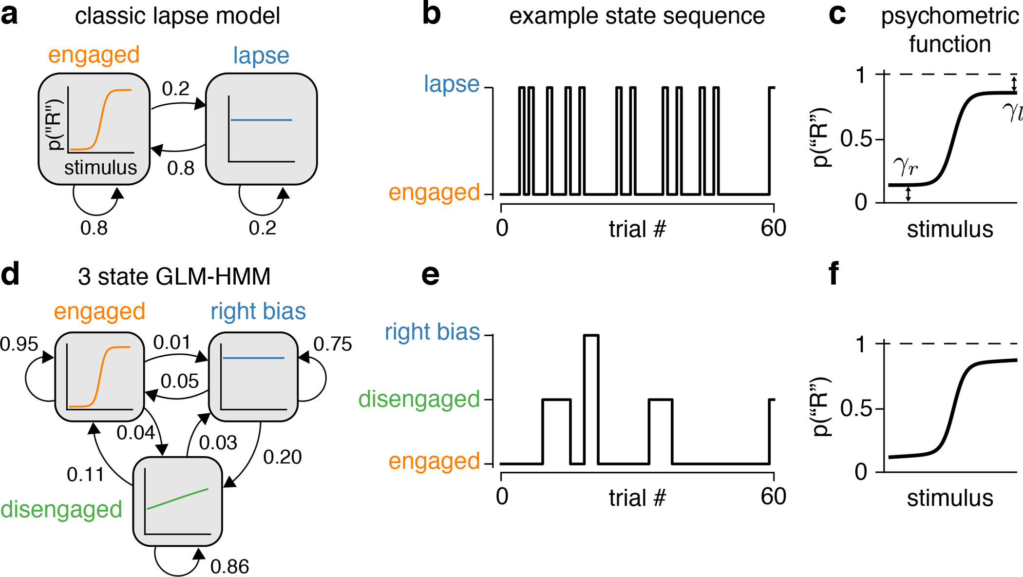 Figure 1: