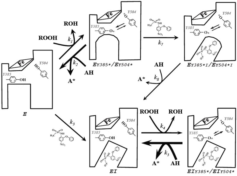 Scheme 2