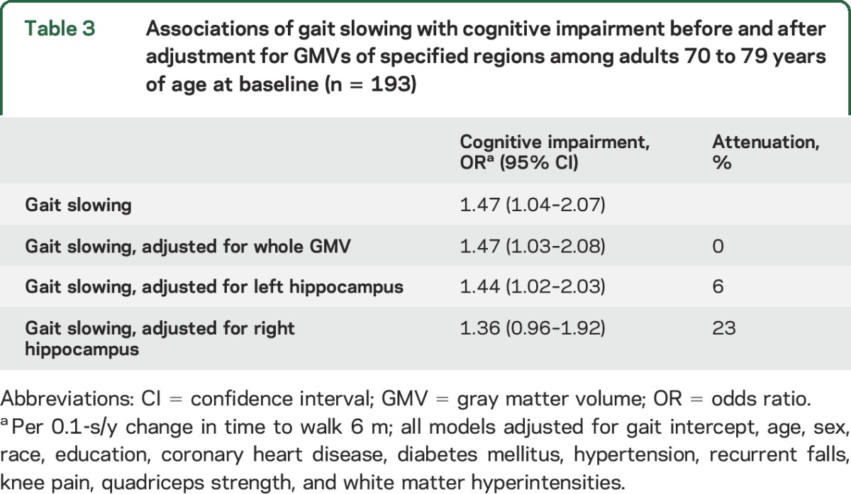 graphic file with name NEUROLOGY2016787671TT3.jpg