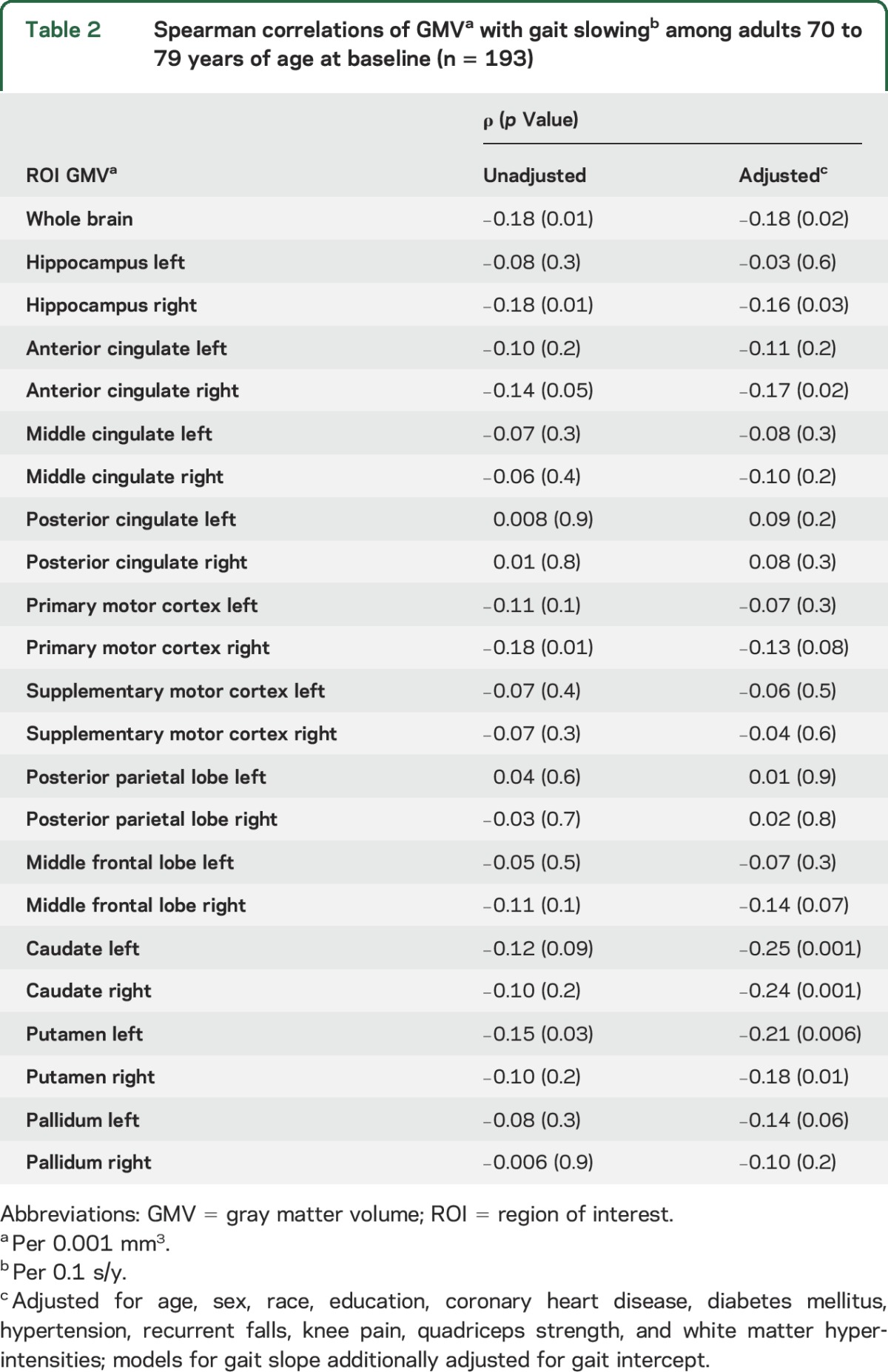 graphic file with name NEUROLOGY2016787671TT2.jpg