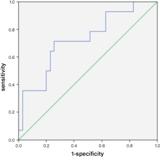 CLC-22404-FIG-0001-c