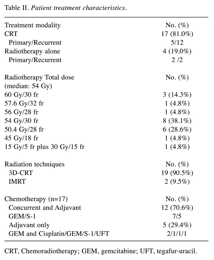 graphic file with name cdp-2-636-i0002.jpg