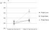 Figure 1a