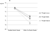 Figure 1b