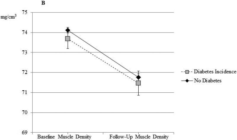 Figure 2b