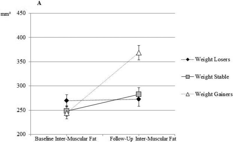 Figure 1a