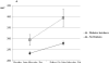 Figure 2a